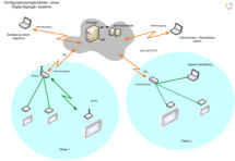 Beispiel fr ein DS System